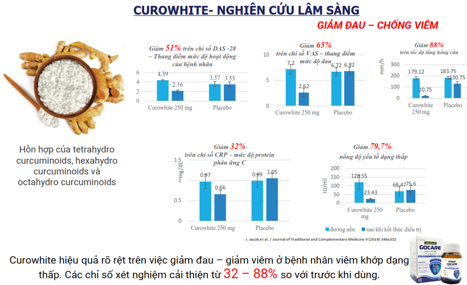 curowhite